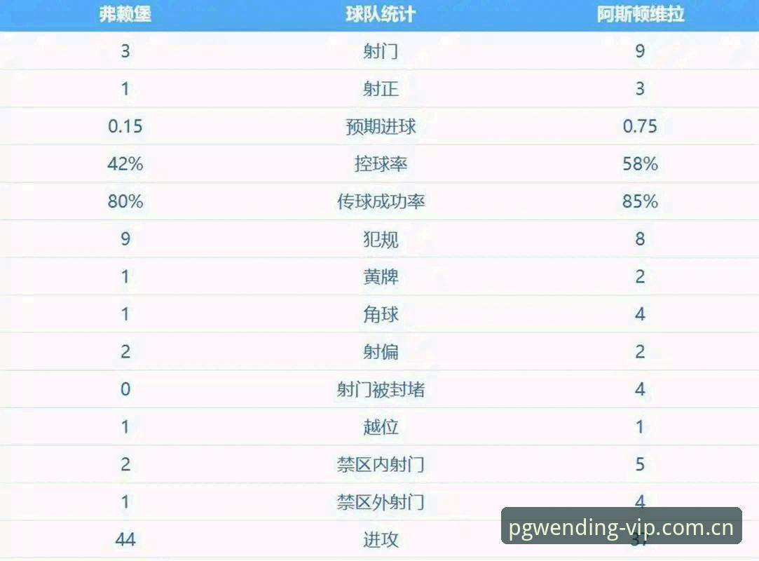 欧联杯决赛全面解析：埃梅里创纪录夺冠，维拉3-0完胜弗赖堡终结30年等待